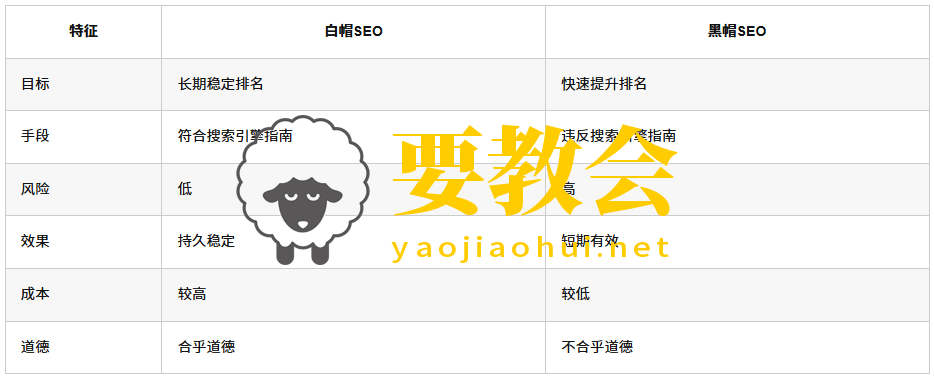 要教会.png 要教会.png