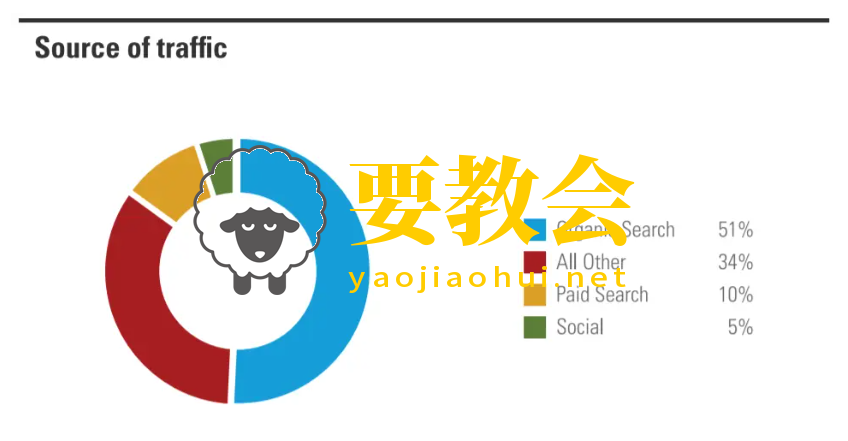 要教会.png 要教会.png