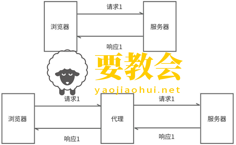 要教会.png