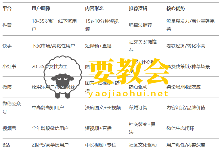 要教会.png