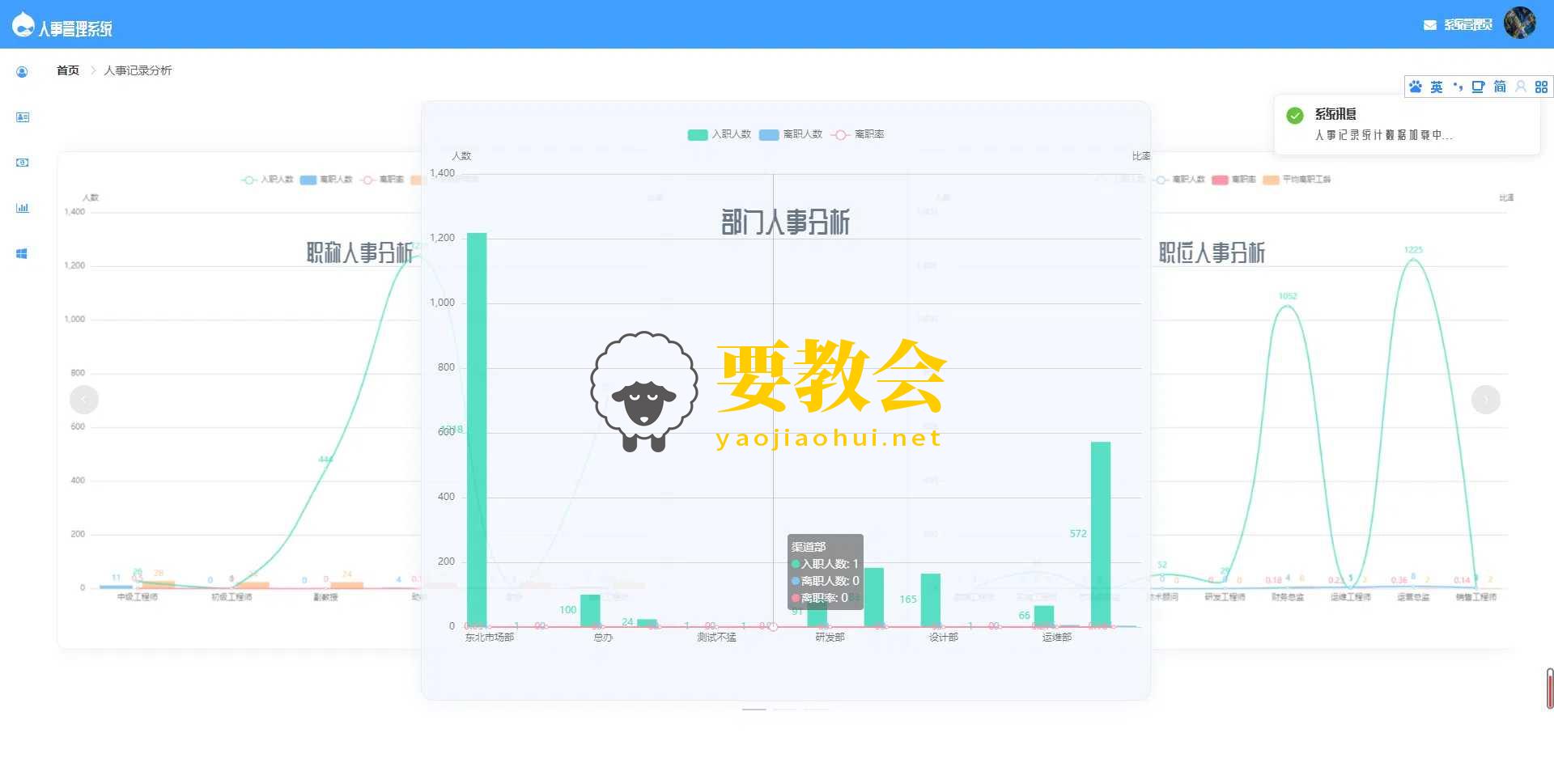 基于SpringBoot的人事管理系统源码程序