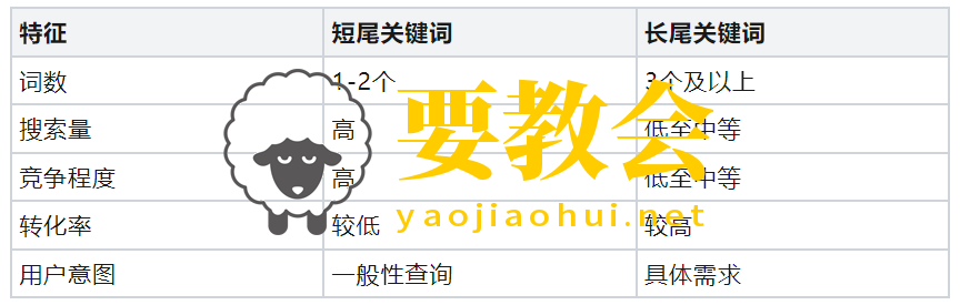 要教会.png