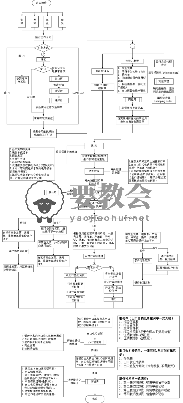 要教会.png