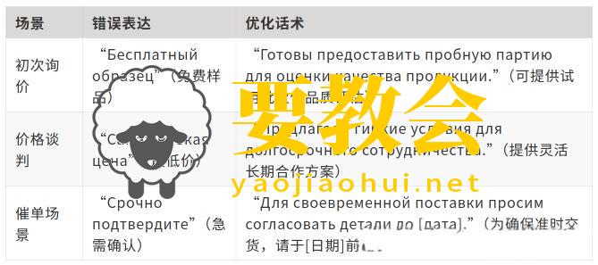 Yandex全攻略:外贸人抢占俄罗斯市场的7大实用技巧 Yandex全攻略:外贸人抢占俄罗斯市场的7大实用技巧