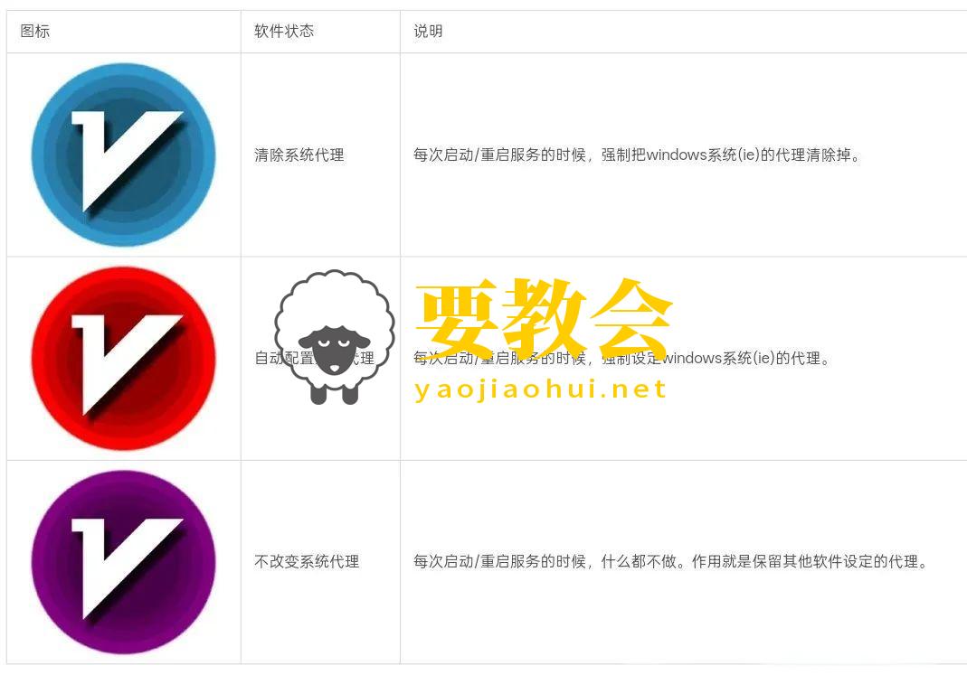 V2Ray Windows客户端使用教程(上) 支持Xray/Trojan/Shadowsocks(R) V2Ray Windows客户端使用教程(上) 支持Xray/Trojan/Shadowsocks(R)