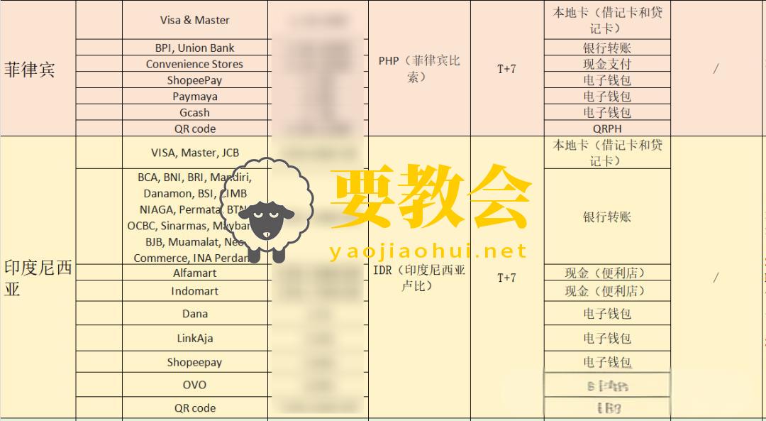 境外支付方式全解析:接入攻略与要点 境外支付方式全解析:接入攻略与要点