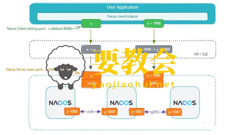 一文了解什么是Nacos？