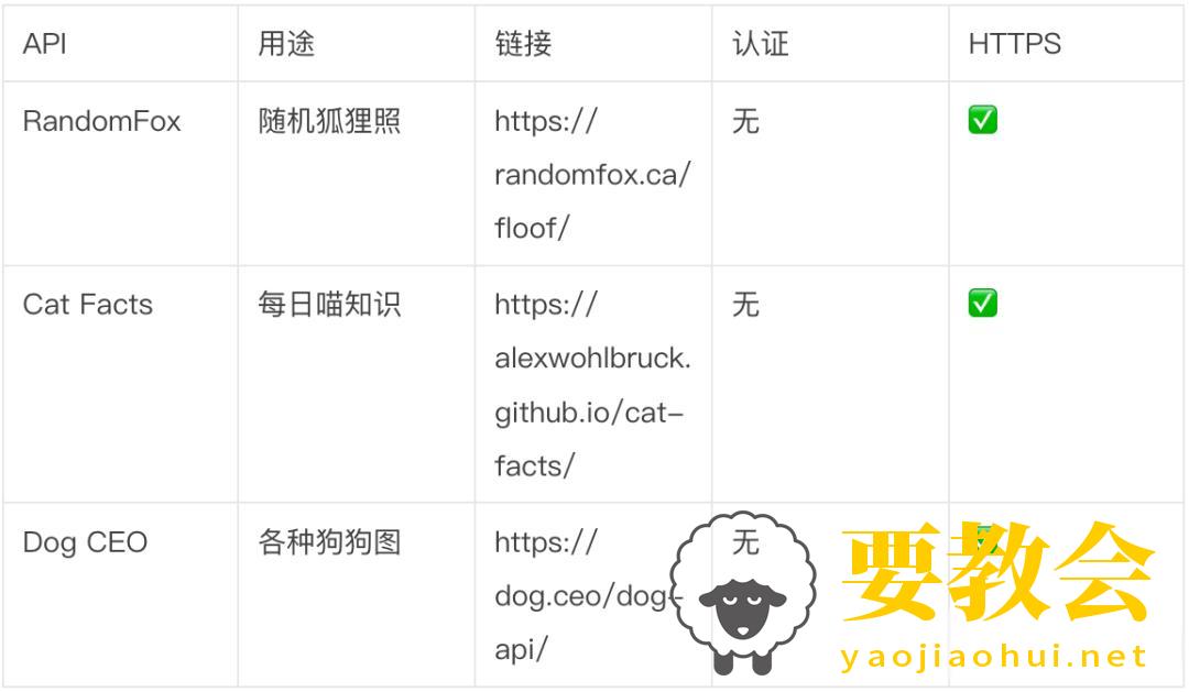 无数个免费公共API调用合集(精品) 无数个免费公共API调用合集(精品)