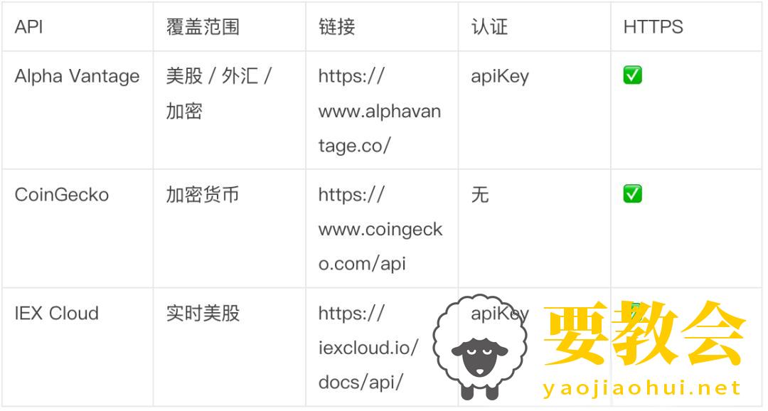 无数个免费公共API调用合集(精品) 无数个免费公共API调用合集(精品)