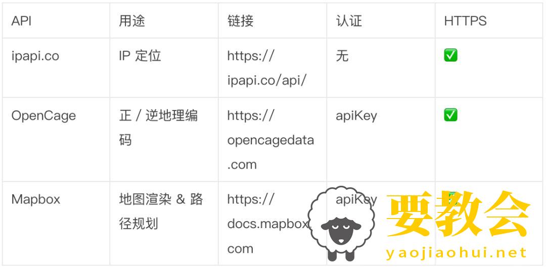 无数个免费公共API调用合集(精品) 无数个免费公共API调用合集(精品)