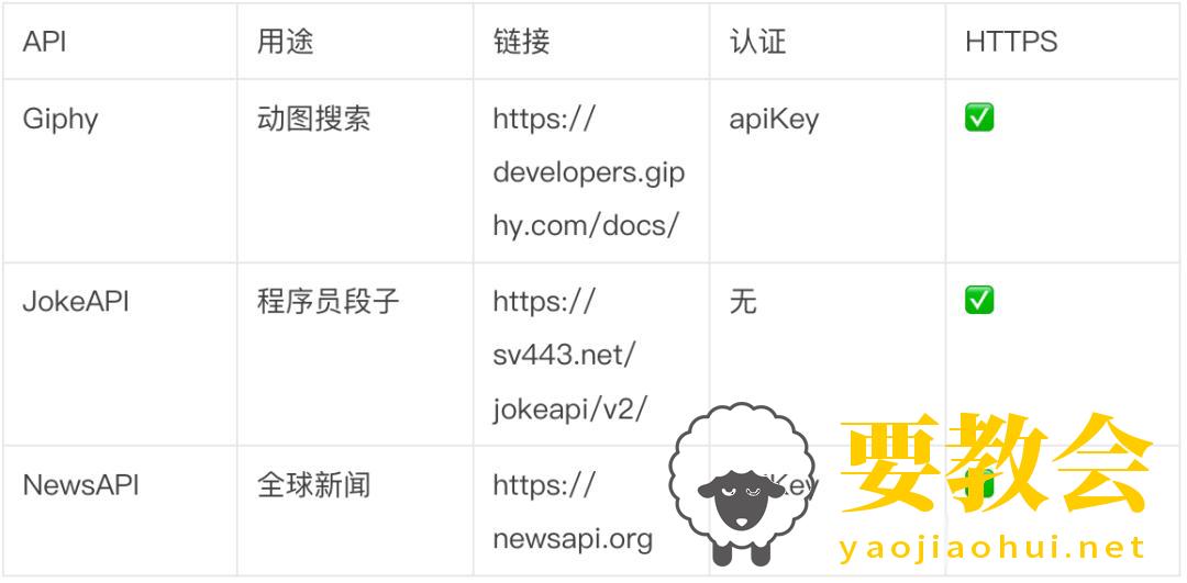 无数个免费公共API调用合集(精品) 无数个免费公共API调用合集(精品)