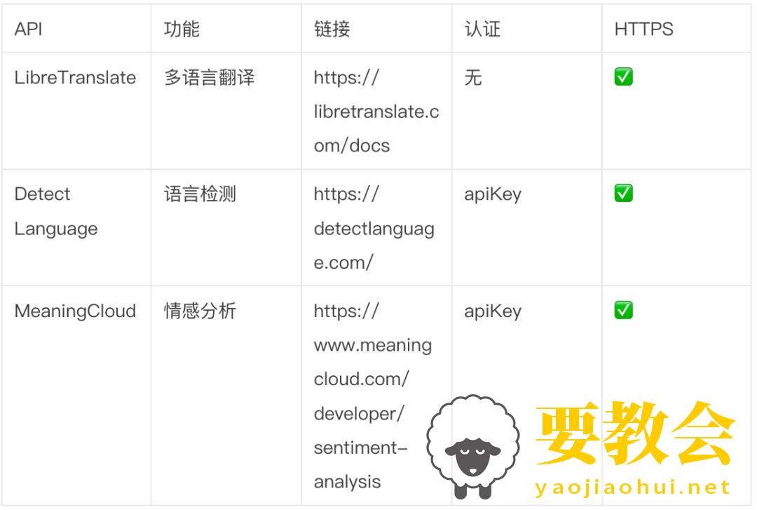 无数个免费公共API调用合集(精品) 无数个免费公共API调用合集(精品)