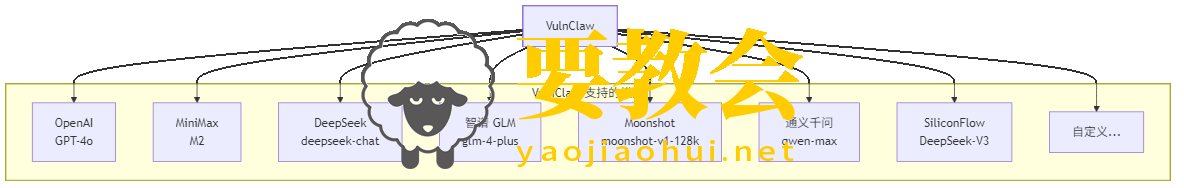 一个用自然语言挖漏洞的 AI 渗透工具：VulnClaw