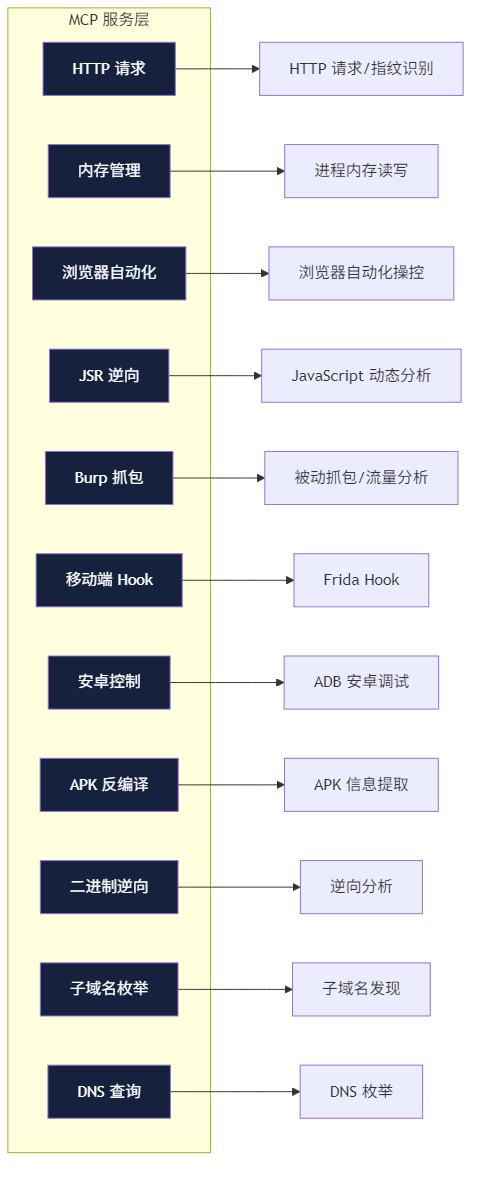 一个用自然语言挖漏洞的 AI 渗透工具：VulnClaw