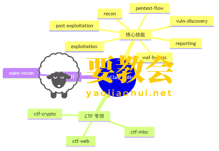 一个用自然语言挖漏洞的 AI 渗透工具：VulnClaw