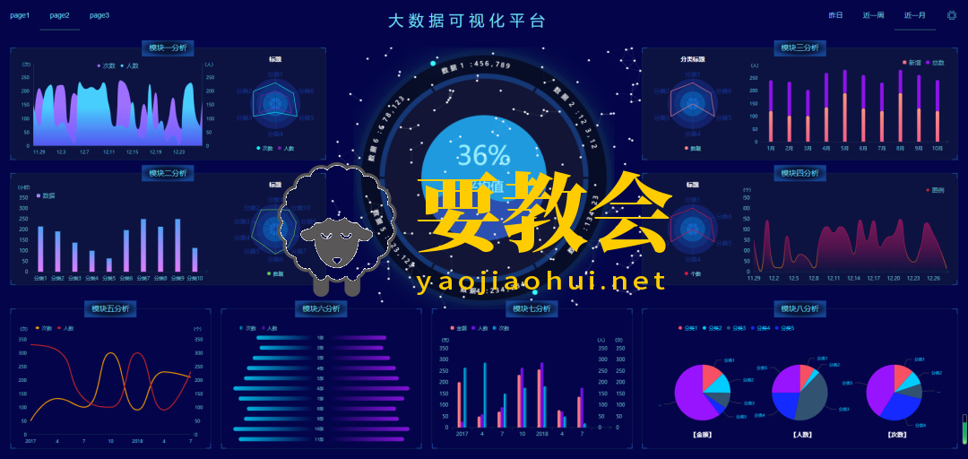10个炫酷的可视化大屏程序源码（附下载地址）