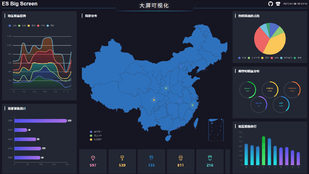 10个炫酷的可视化大屏程序源码（附下载地址）