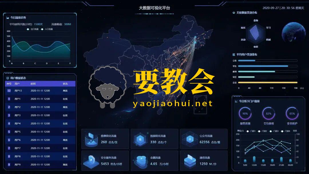10个炫酷的可视化大屏程序源码（附下载地址）