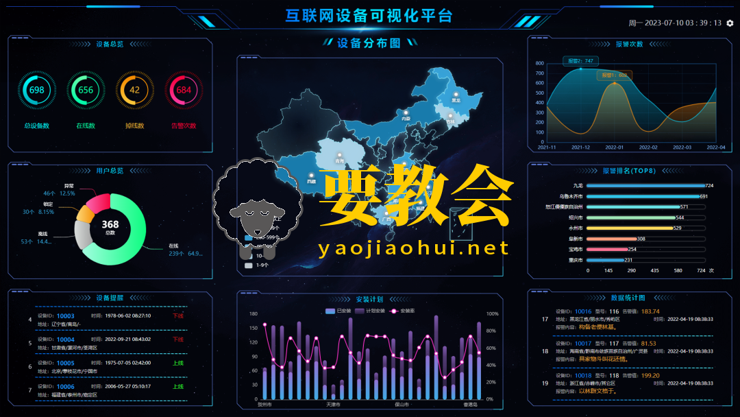 10个炫酷的可视化大屏程序源码（附下载地址）