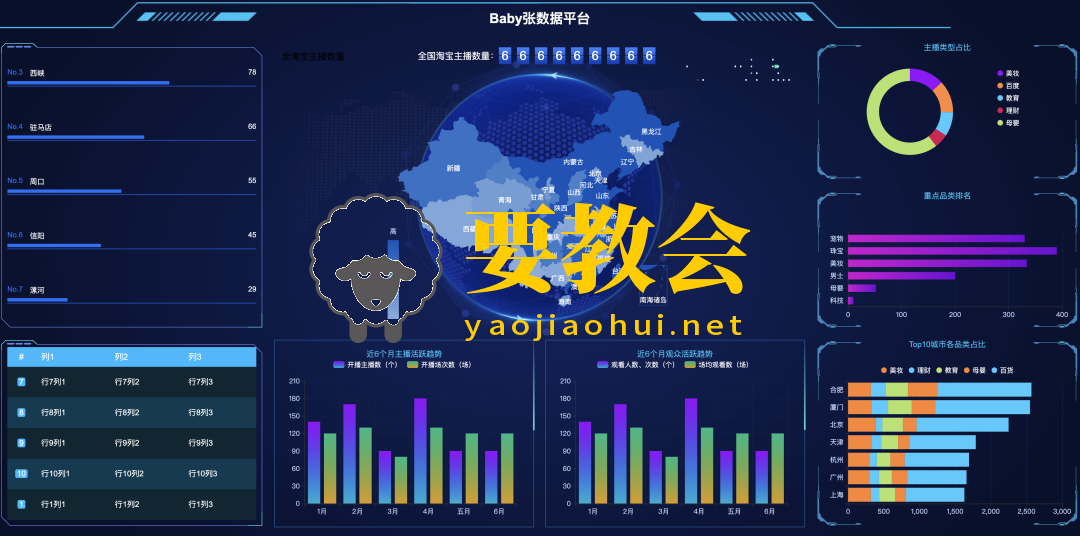10个炫酷的可视化大屏程序源码（附下载地址）