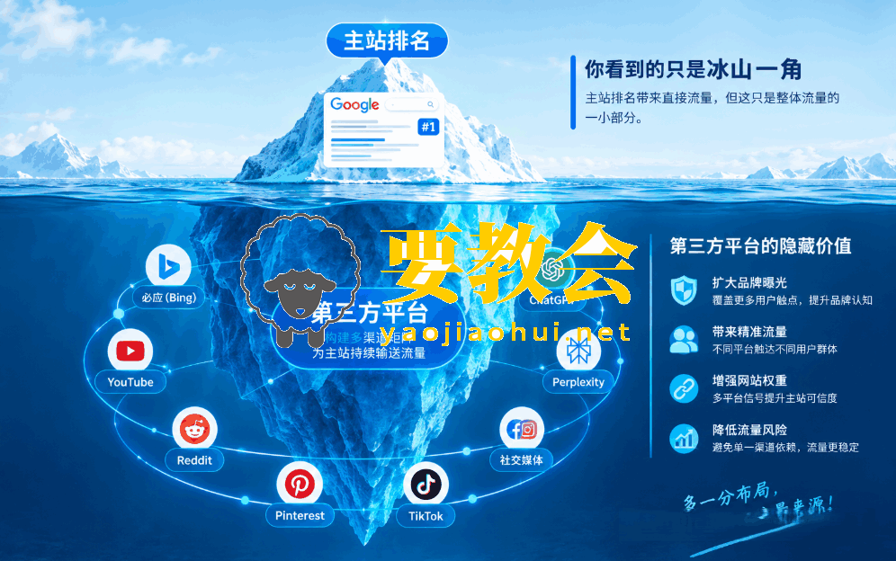 别死磕主站SEO了,高手都在靠「寄生虫SEO」抢排名 别死磕主站SEO了,高手都在靠「寄生虫SEO」抢排名
