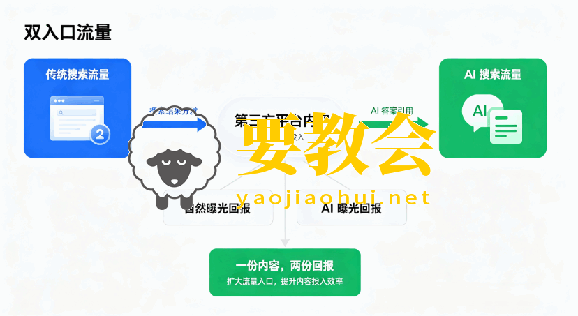 别死磕主站SEO了,高手都在靠「寄生虫SEO」抢排名 别死磕主站SEO了,高手都在靠「寄生虫SEO」抢排名