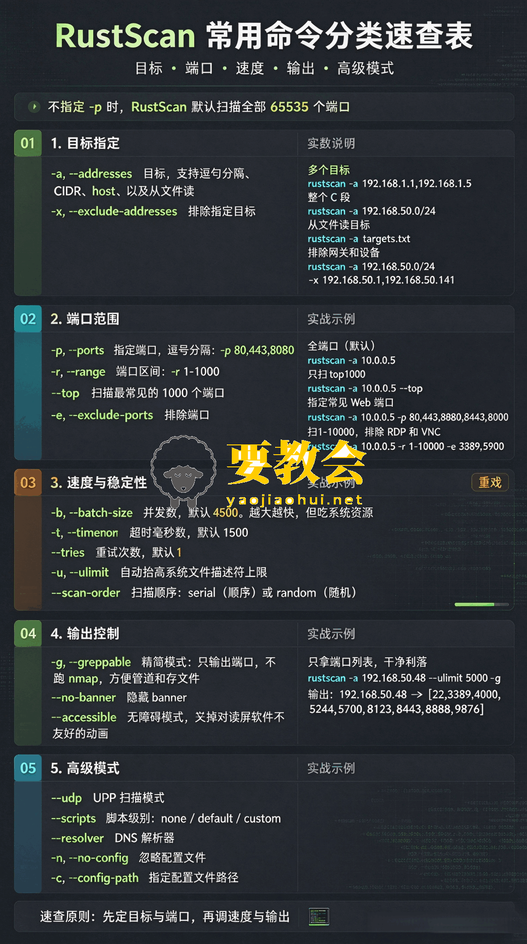 RustScan:1.86秒扫完65535个端口!给Nmap提个速 RustScan:1.86秒扫完65535个端口!给Nmap提个速